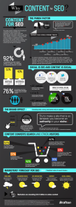 Brafton Infographic: Why SEO for Content
